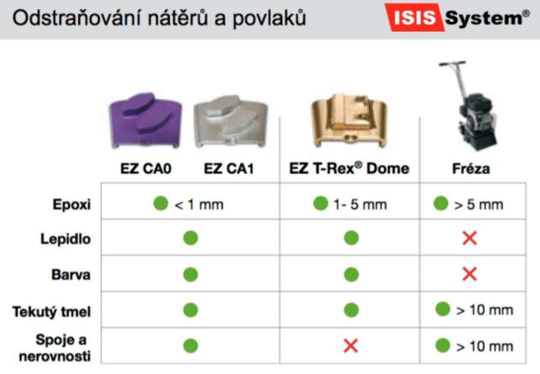 Renovace a broušení mramorových podlah